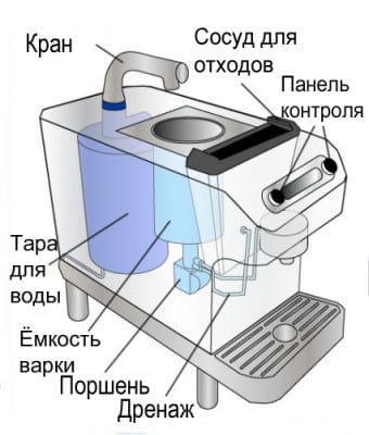 Ремонт кофеварок Delonghi, Saeco, Krups