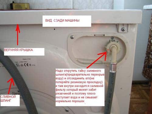 Ремонт стиральных машин Индезит, Bosch, Samsung, LG, Аристон Ремонт стиральных машин Индезит, Bosch, Samsung, LG, Аристон