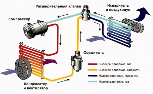 Ремонт домашних кондиционеров Ремонт домашних кондиционеров