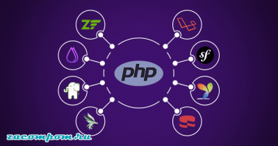 Лучшие PHP-фреймворки для веб-разработки в 2019-2020 годах Лучшие PHP-фреймворки для веб-разработки в 2019-2020 годах