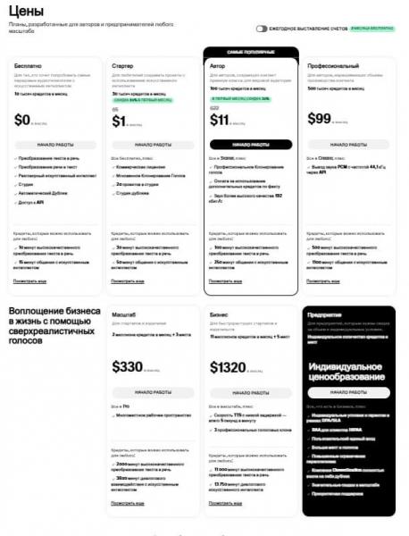 Нейросеть ElevenLabs AI: как пользоваться, озвучка текста на русском бесплатно
Нейросеть ElevenLabs AI: как пользоваться, озвучка текста на русском бесплатно
