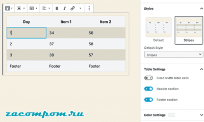 Что будет в WordPress 5.3: возможности