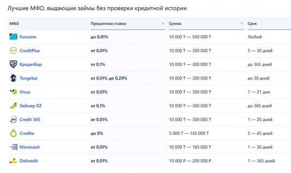 Микрозаймы: скорая финансовая помощь или ловушка?