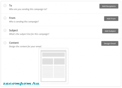 Руководство для начинающих по использованию Mailchimp Руководство для начинающих по использованию Mailchimp