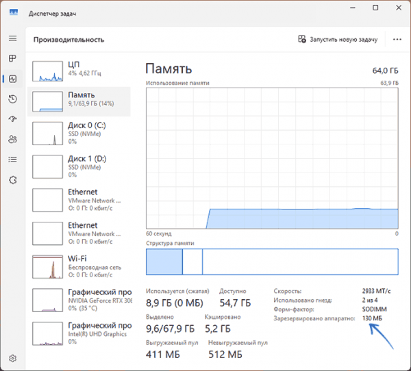 Память Зарезервировано аппаратно в Windows — что это и почему так много? Память Зарезервировано аппаратно в Windows — что это и почему так много?