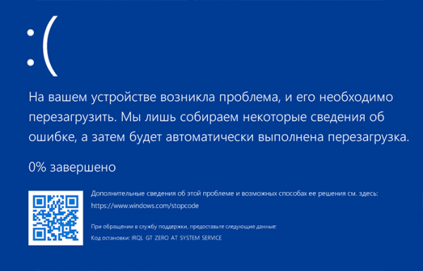 Программы для анализа дампов памяти Windows