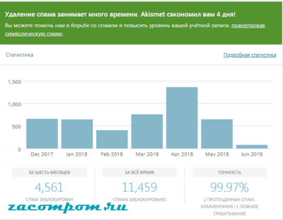 Как установить и активировать плагин Akismet Anti-Spam на WordPress Как установить и активировать плагин Akismet Anti-Spam на WordPress