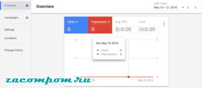 Как использовать Google AdWords для продвижения своего бизнеса с WordPress