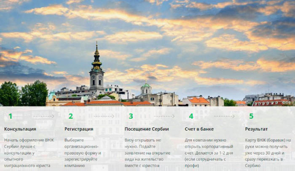 Переезд в Сербию на ПМЖ из России Переезд в Сербию на ПМЖ из России