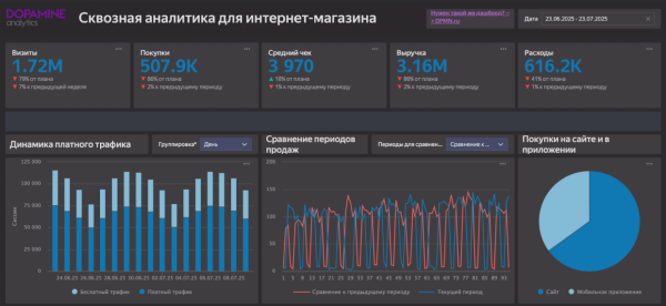 Стратегии и полезные инструменты для SEO-аналитики в 2025 году
Стратегии и полезные инструменты для SEO-аналитики в 2025 году