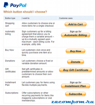 Как добавить кнопку PayPal в WordPress Как добавить кнопку PayPal в WordPress