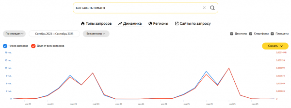 Стратегии и полезные инструменты для SEO-аналитики в 2025 году
Стратегии и полезные инструменты для SEO-аналитики в 2025 году