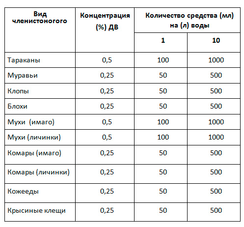Средство от тараканов Гетт или все-таки Get? Средство от тараканов Гетт или все-таки Get?