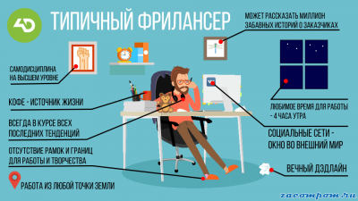 Преимущества и недостатки быть фрилансером