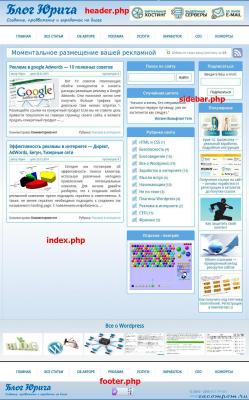 Из чего состоит шаблон WordPress, изучаем все файлы Из чего состоит шаблон WordPress, изучаем все файлы