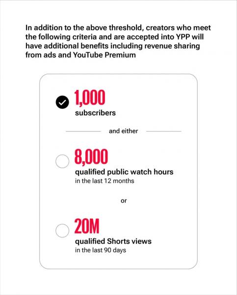 YouTube ужесточает требования для подключения монетизации — новые правила с 2027 года
YouTube ужесточает требования для подключения монетизации — новые правила с 2027 года