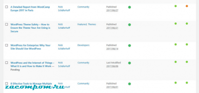 Углубленное руководство по использованию Yoast SEO Углубленное руководство по использованию Yoast SEO