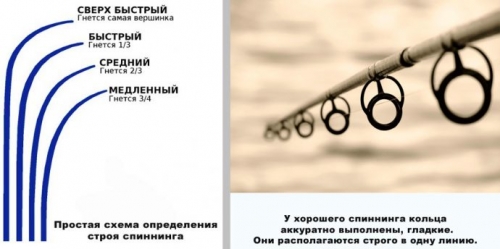 Спиннинги для джига Спиннинги для джига