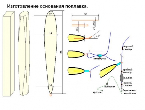Скользящие поплавки
