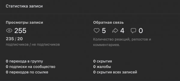 
											
							Статистика поста во ВКонтакте: где посмотреть, как анализировать и что значит						
									
